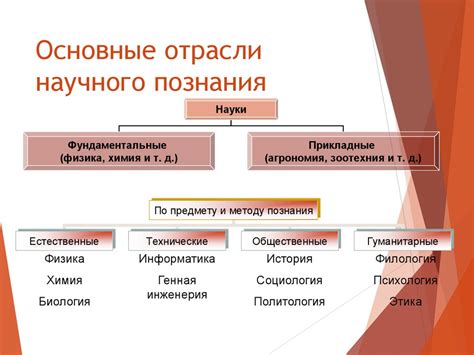 Воздействие записи аудио материала на процесс получения знаний