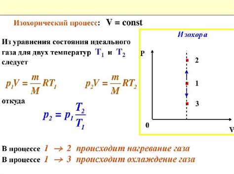 Воздействие значения теплоемкости материала на процессы нагрева и охлаждения