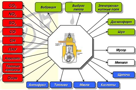 Воздействие избыточного количества топлива на функционирование двигателя