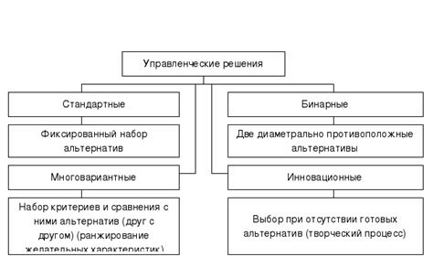 Воздействие информации на процесс принятия решений