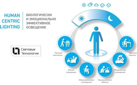 Воздействие искусственного освещения на качество сна новорожденных