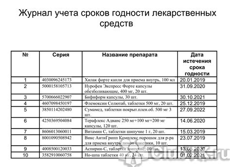 Воздействие истекшего срока годности на качество шпатлевочной работы