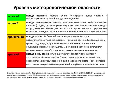 Воздействие и неблагоприятные явления от применения Когитума