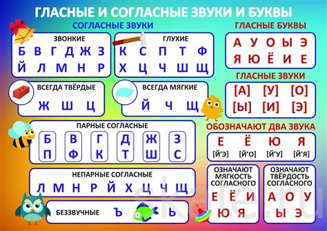 Воздействие маленького символа на артикуляцию согласных звуков