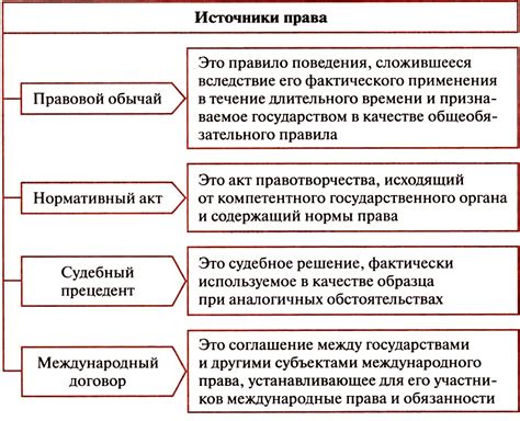 Воздействие международного права на законодательную систему России