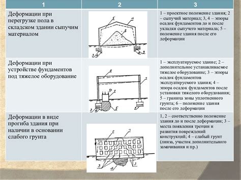 Воздействие нагрузки на свежие элементы перекрытия

