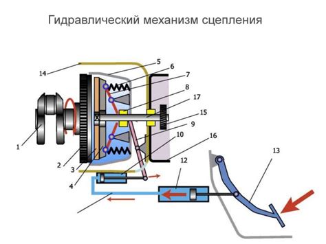 Воздействие на сцепление автомобиля с дорогой