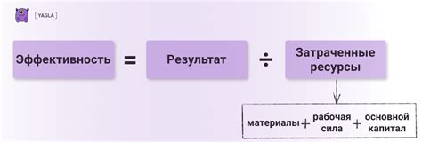 Воздействие на эффективность и продуктивность