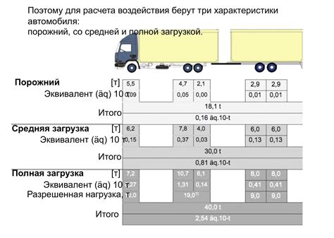 Воздействие негармонического распределения массы на функциональность автомобиля