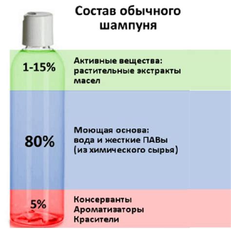 Воздействие низких температур на химический состав шампуня