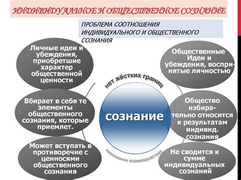 Воздействие общественных столкновений на индивидуальное и групповое сознание