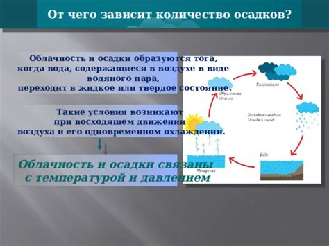 Воздействие осадков на состояние слоя снега и его опасность для людей