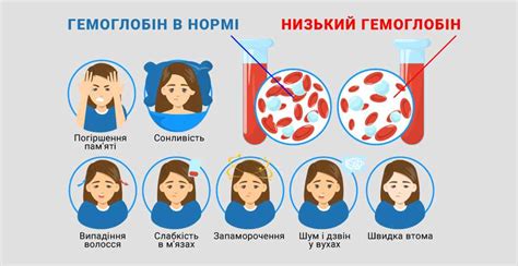 Воздействие повышенной температуры на организм при низком уровне гемоглобина