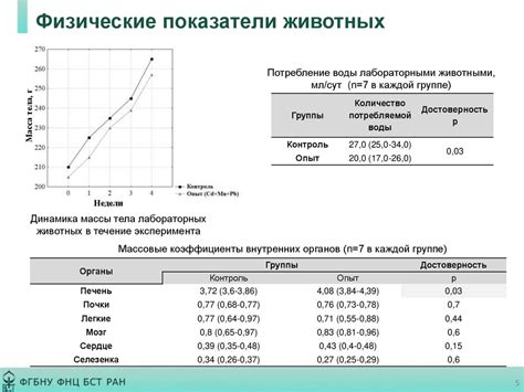 Воздействие препаратов на результаты лабораторных исследований крови