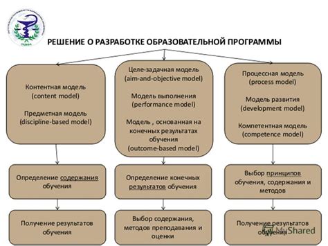 Воздействие программ на конечный результат