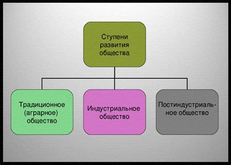 Воздействие производства ответа на развитие общества