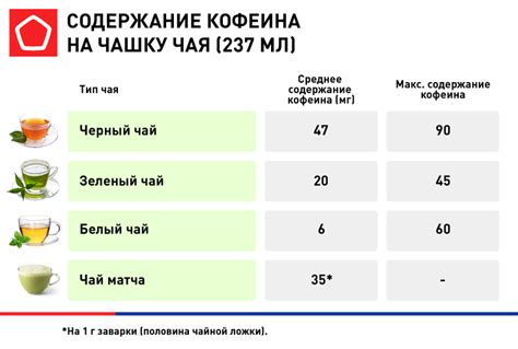 Воздействие различных факторов на уровень кофеина в черном чае