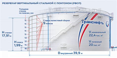 Воздействие размещения резервуара на эффективность использования топлива