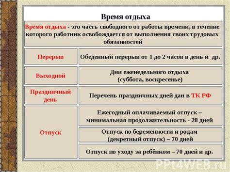 Воздействие свободного времени без официальных трудовых обязанностей на длительность опыта работы