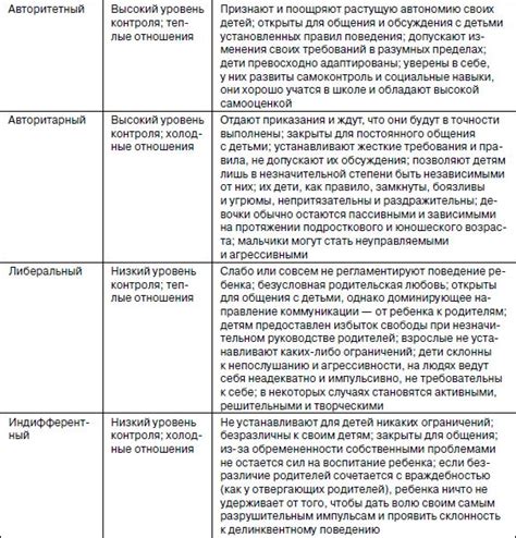 Воздействие снятия родительских полномочий на ребенка