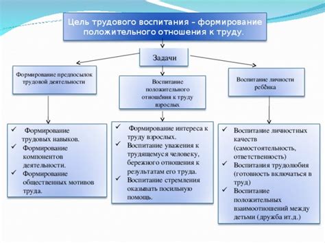 Воздействие стремления к контролю на формирование отношения к отсутствию