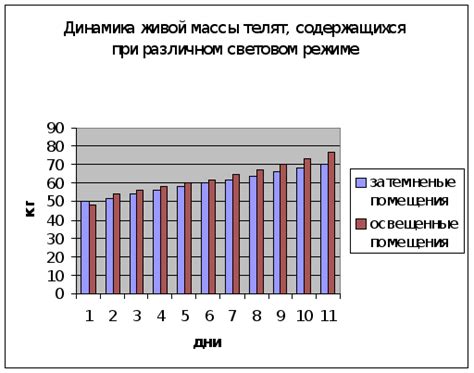 Воздействие стрессов и заболеваний на животных во время совместного проживания