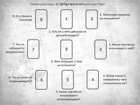 Воздействие узоров тайных заклинаний на предсказания с помощью карт Таро