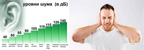 Воздействие шума на психическое благополучие