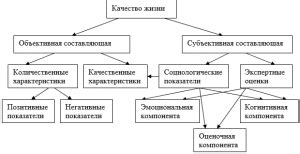Воздействие этики работы на качество жизни населения