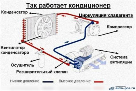 Воздух и его влияние на работу кондиционера