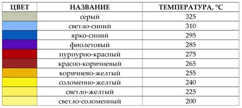 Возможное воздействие характеристик стали на процесс снижения температуры