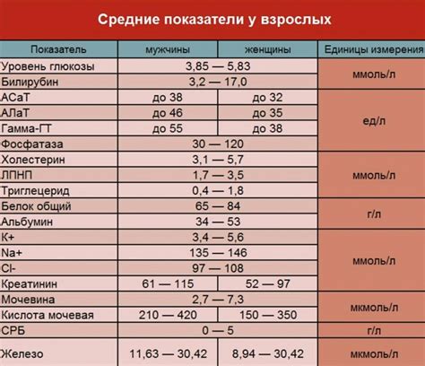 Возможное искажение результатов общего анализа крови при приеме антибиотиков