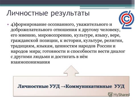 Возможности активного прослушивания партнера и уважительного отношения к его позиции