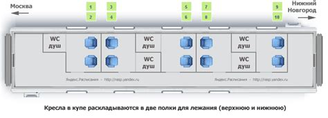 Возможности выбора поездных рейсов и типов вагонов