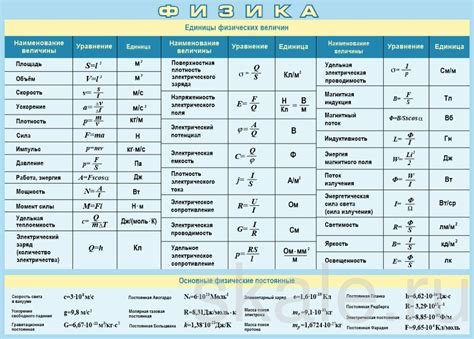 Возможности действия физических величин в различных сферах