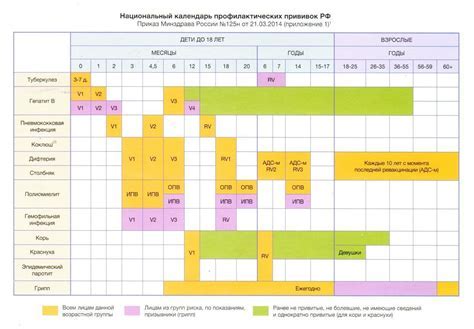 Возможности для детей различного возраста