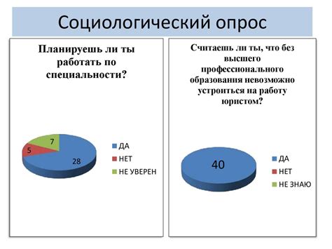 Возможности для карьерного роста в сфере гастрономии в Российской Федерации