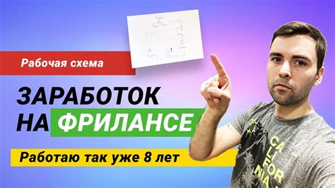 Возможности для начинающих специалистов на фриланс-платформах