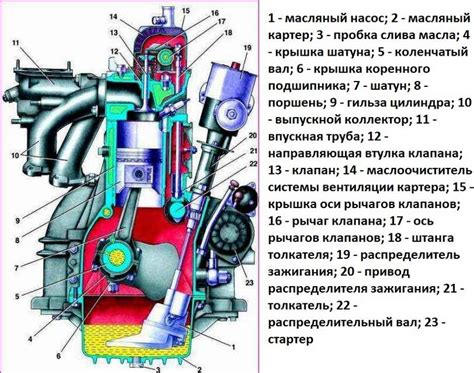 Возможности для повышения производительности