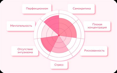 Возможности для разработки нового карьерного плана после окончания работы