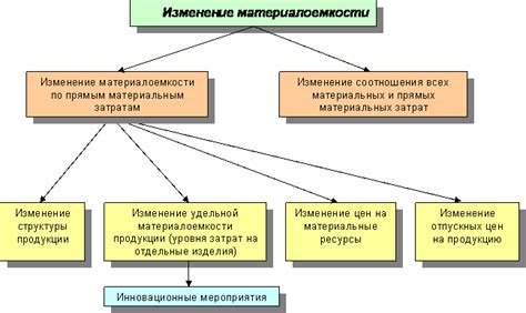 Возможности для эффективного пассивного накопления ресурсов