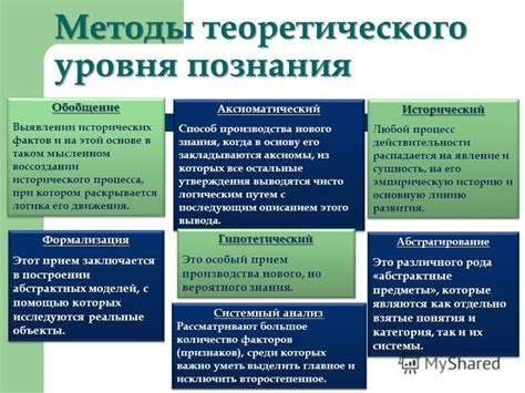 Возможности использования абстрактного мышления в научных и теоретических исследованиях