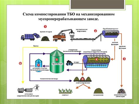 Возможности использования отходов технического и промышленного процесса