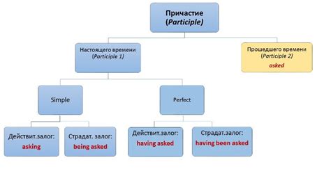 Возможности использования прошедшего времени в английском языке в контексте публичных выступлений