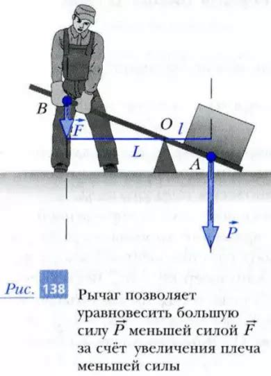 Возможности использования рычага для землекопания