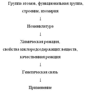 Возможности использования соединения