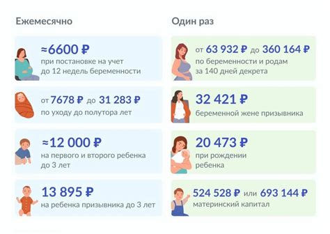 Возможности использования социального пособия на второго ребенка