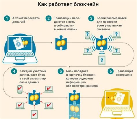 Возможности использования технологии