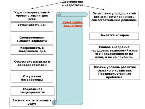 Возможности и вызовы: воздействие передовых технологий на сферу труда