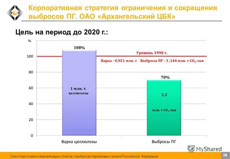 Возможности и ограничения вариантов верификации